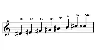 Sheet music of the minor bebop scale in three octaves